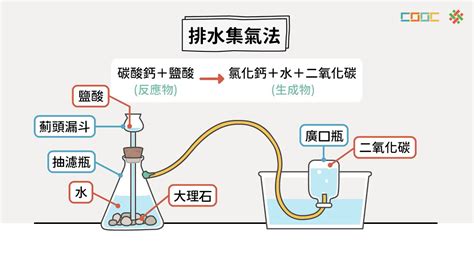 提升地氣的方法